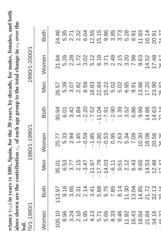 Table 4:http://www.demographic-research.org