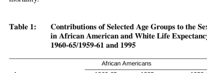 Table 1: Contributions of Selected Age Groups to the Sex Difference  in African American and White Life Expectancy at Birth,  1960-65/1959-61 and 1995 