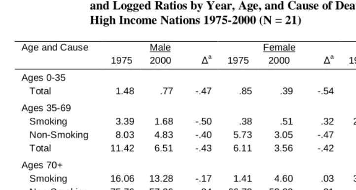 Table 1:   