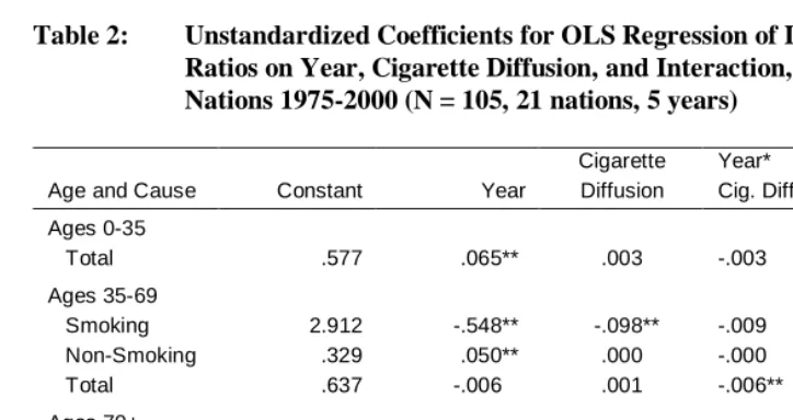 Table 2:   