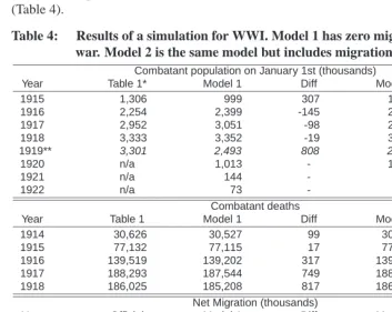 Table 1*Combatant population on January 1st (thousands)Model 1DiffModel 2