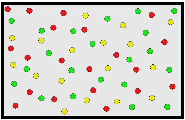 Figure 6: Random Distribution of Sensors. The nodes in the same color are in one group