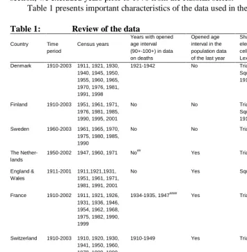 Table 1 presents important characteristics of the data used in the present study.   