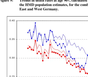 Figure 9:   