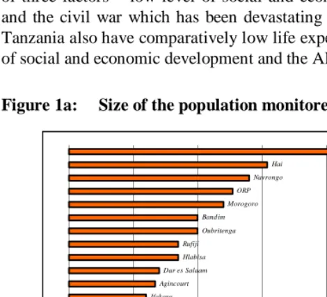 Figure 1a:  Size of the population monitored in 2000 (inhabitants) 