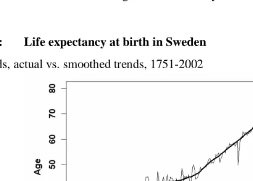 Figure 3: Life expectancy at birth in Sweden 