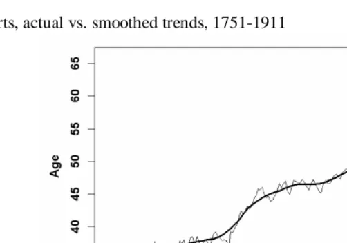 Figure 3: Continued  
