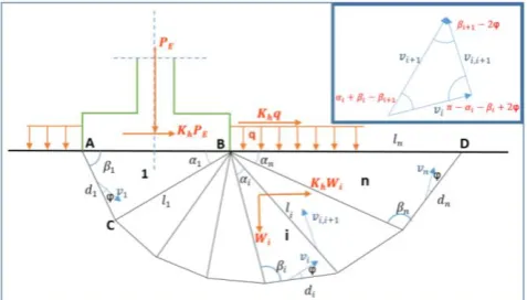 Fig. 3: The non-symmetrical multiblock failure mechanism 