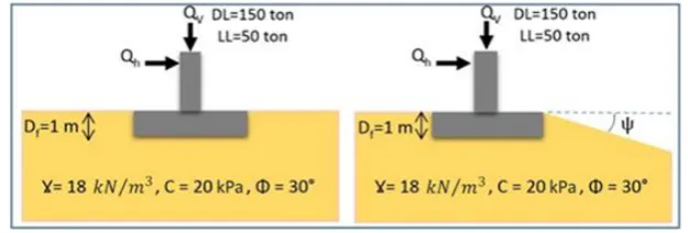 Fig. 5: Foundation conditions in various scenarios 