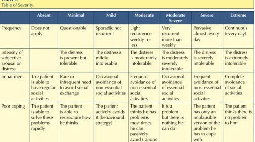 TABLE I.Table of Severity.