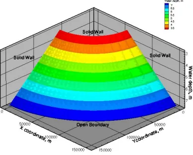 Figure 5.1 Linear bathymetry for the quarter annular case test.  