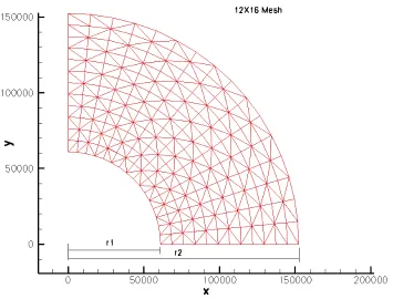 Figure 5.2 Mesh of 12x16, units in meters 