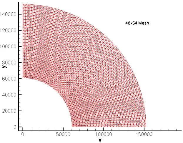 Figure 5.3 Mesh of 24x32, units in meters 
