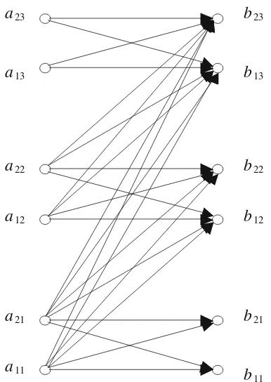 Fig. 2 A Hitchcock model for(the edges, i.e. the variables, with P in the case r = 2, s = 2, t = 3 i′ > j′ are omitted)