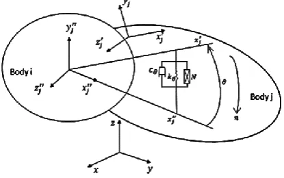 Fig. 2:  Right front McPherson suspension system of a passenger car 
