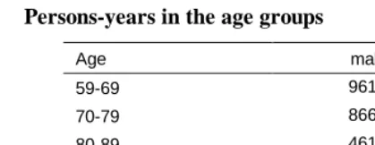 Table 2: Persons-years in the age groups 