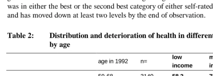 Table 2: Distribution and deterioration of health in different income groups by age 