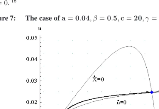 Figure 7:The case of