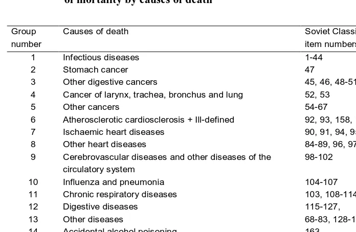 Table 4: Groups of causes used for geographical patterns  of mortality by causes of death 
