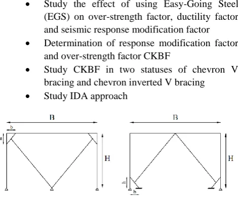 Fig. 1: Chevron knee braced frame (CKBF) 