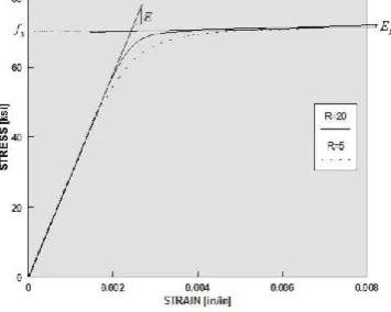 Fig. 5: The section used for modeling knee elements [17] 