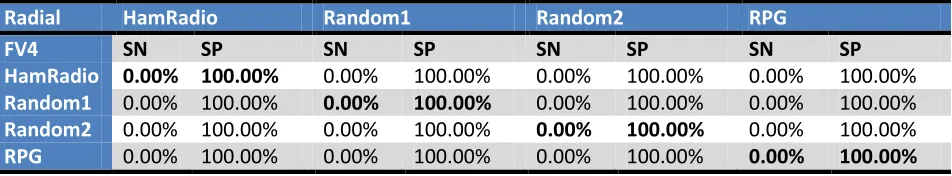 Table 4 FV4 Results 
