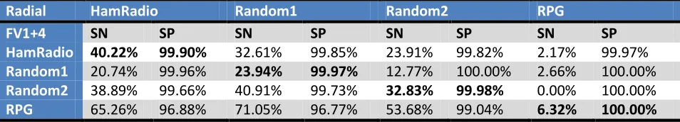 Table 6 FV1+4 Results 