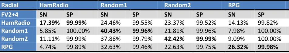 Table 7 FV2+4 Results 