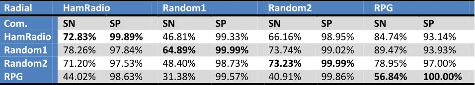 Table 9 SVM Committee Results 
