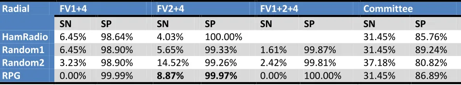 Table 11 .DOC Results pt 2 