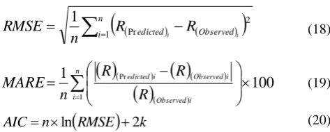 Fig. 4: Schematic layout of the k-fold cross validation method 