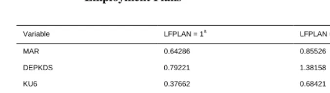 Table 3: Means of Variables for Women With and Without Long Term Employment Plans 