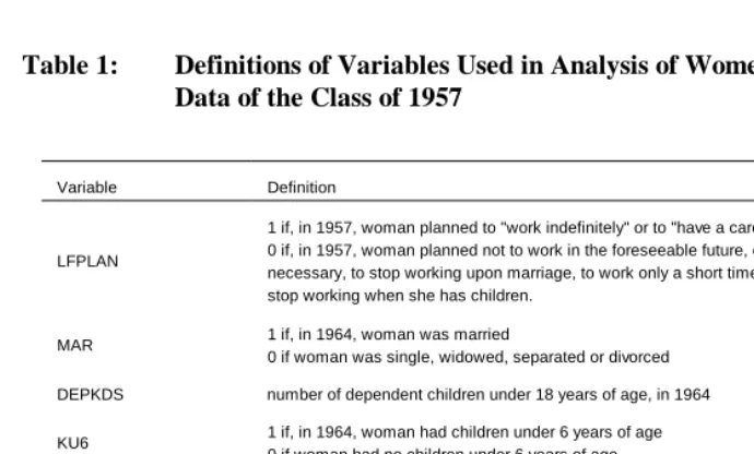 Table 1: Definitions of Variables Used in Analysis of Women’s Bureau Survey Data of the Class of 1957 