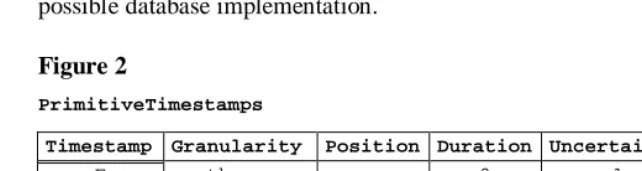 Figure 2 