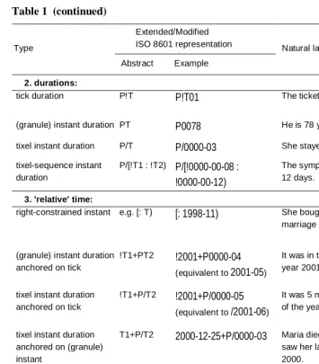 Table 1  (continued)    