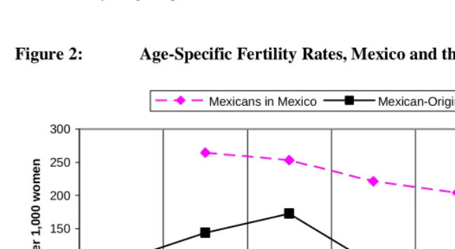 Figure 2:   