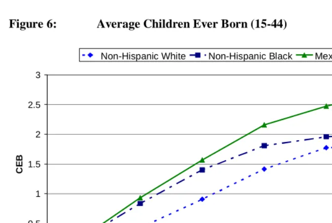 Figure 6:   
