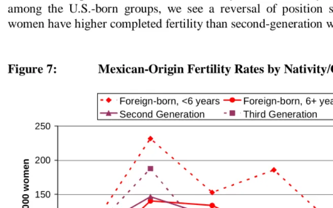 Figure 7:    