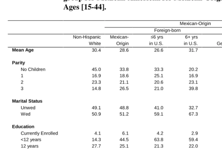 Table 1:     
