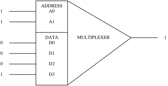 Figure 2.1: A Six-bit Multiplexer Function2