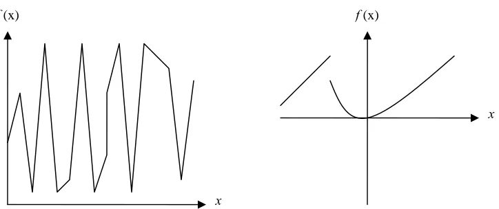 Figure 3.3: Noisy and Discontinuous Functions 
