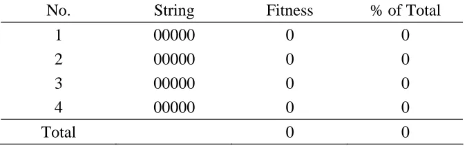 Table 3.2: Four Strings with 0 Fitness Value 