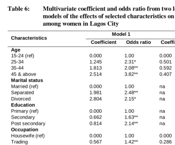 Table 6: Multivariate coefficient and odds ratio from two logistic regression models of the effects of selected characteristics on sexual control 