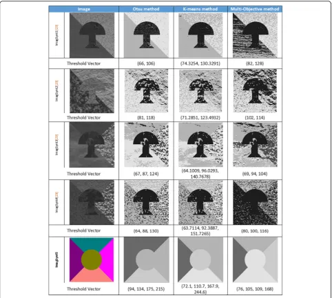 Fig. 4 Segmentation result for synthetic images