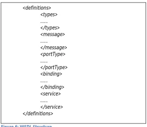 Figure 6: WSDL Structure  
