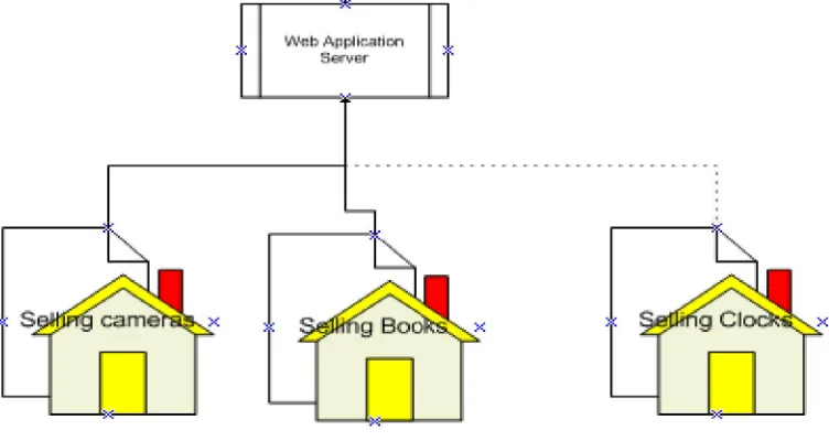 Figure 15: Web application overview  