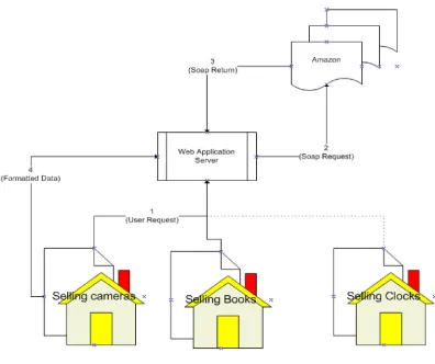Figure 16: System overview 