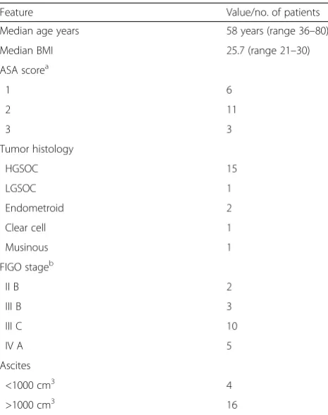 Table 2 Patients characteristics