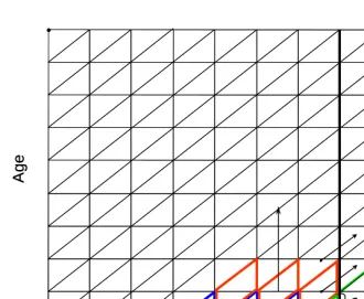Figure 1:   Illustration of the Das Gupta Method 
