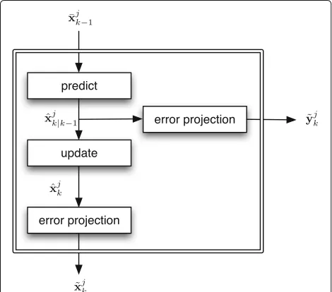 Figure 3 shows a synthetic path of image displacement fora video with 600 frames and the smoothed result usingintervalmode transition probability is set asthe proposed algorithm